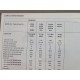 Peugeot 205 GTi - 741C66 - 07/1985 - Manuel Notice Utilisation DAV3390